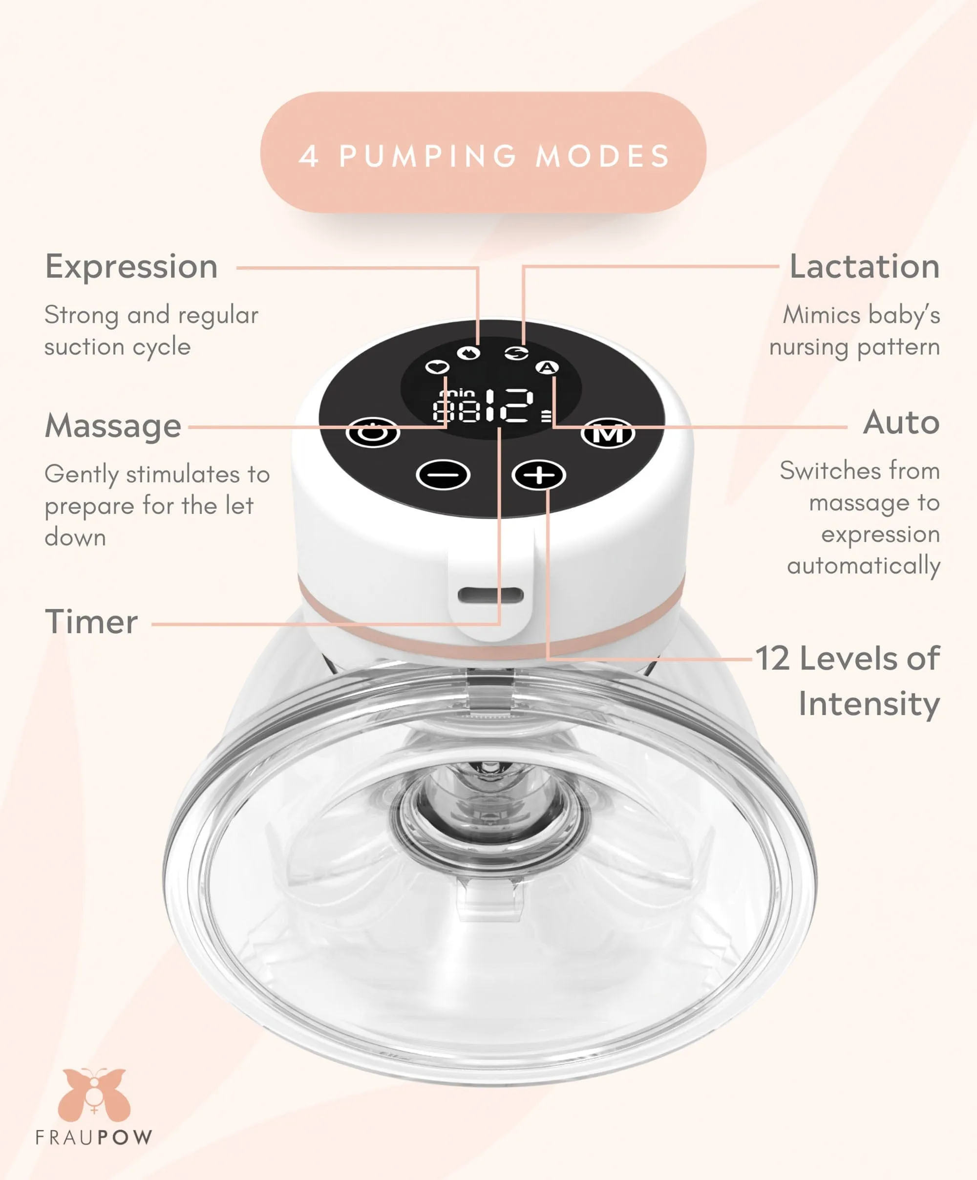 Fraupow Wearable Double Breast Pump