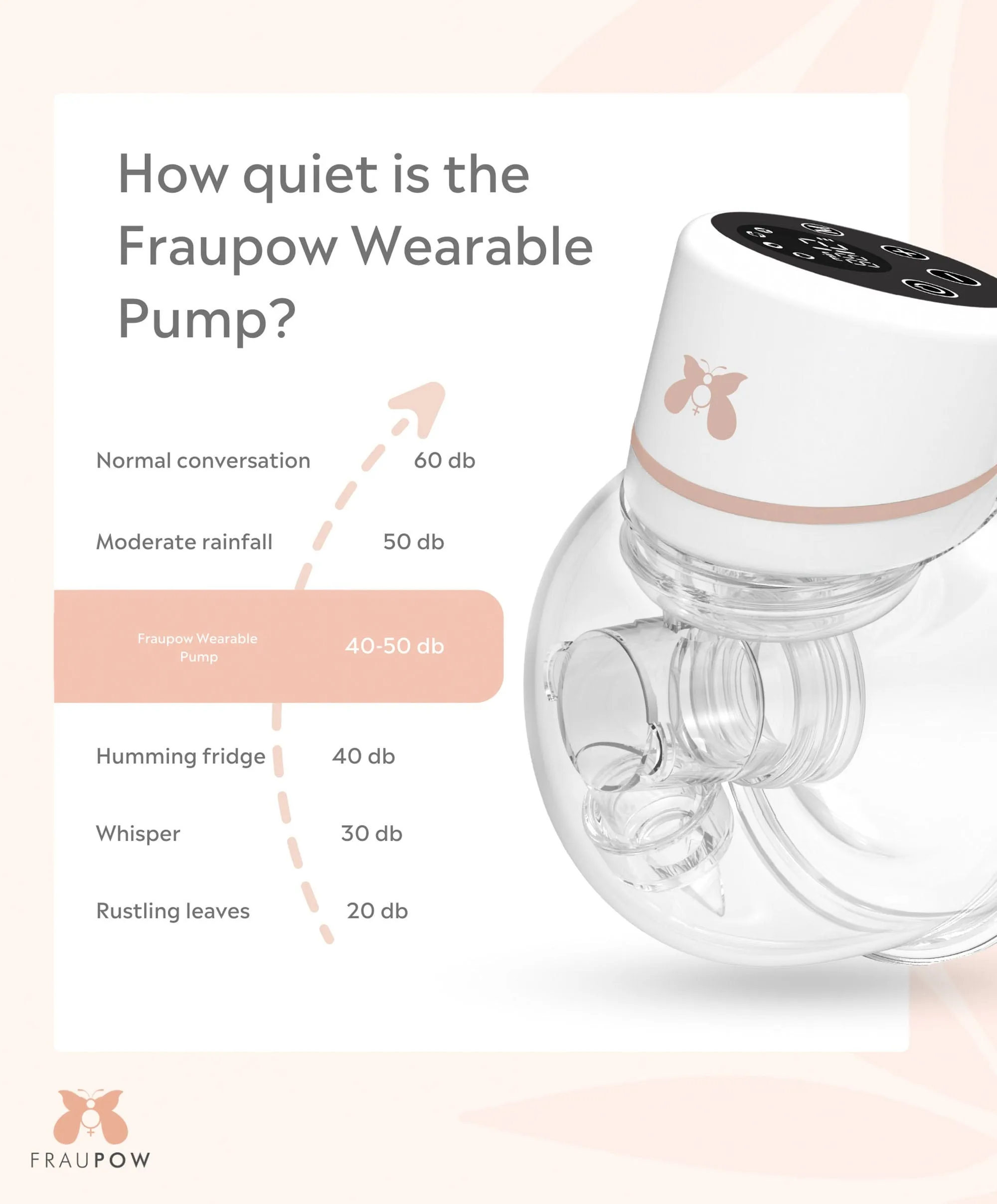 Fraupow Wearable Double Breast Pump