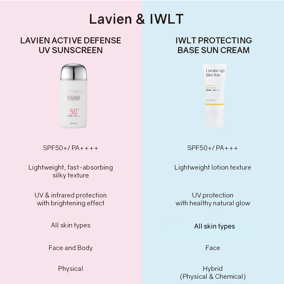 Lavien Active Defense UV Sunscreen