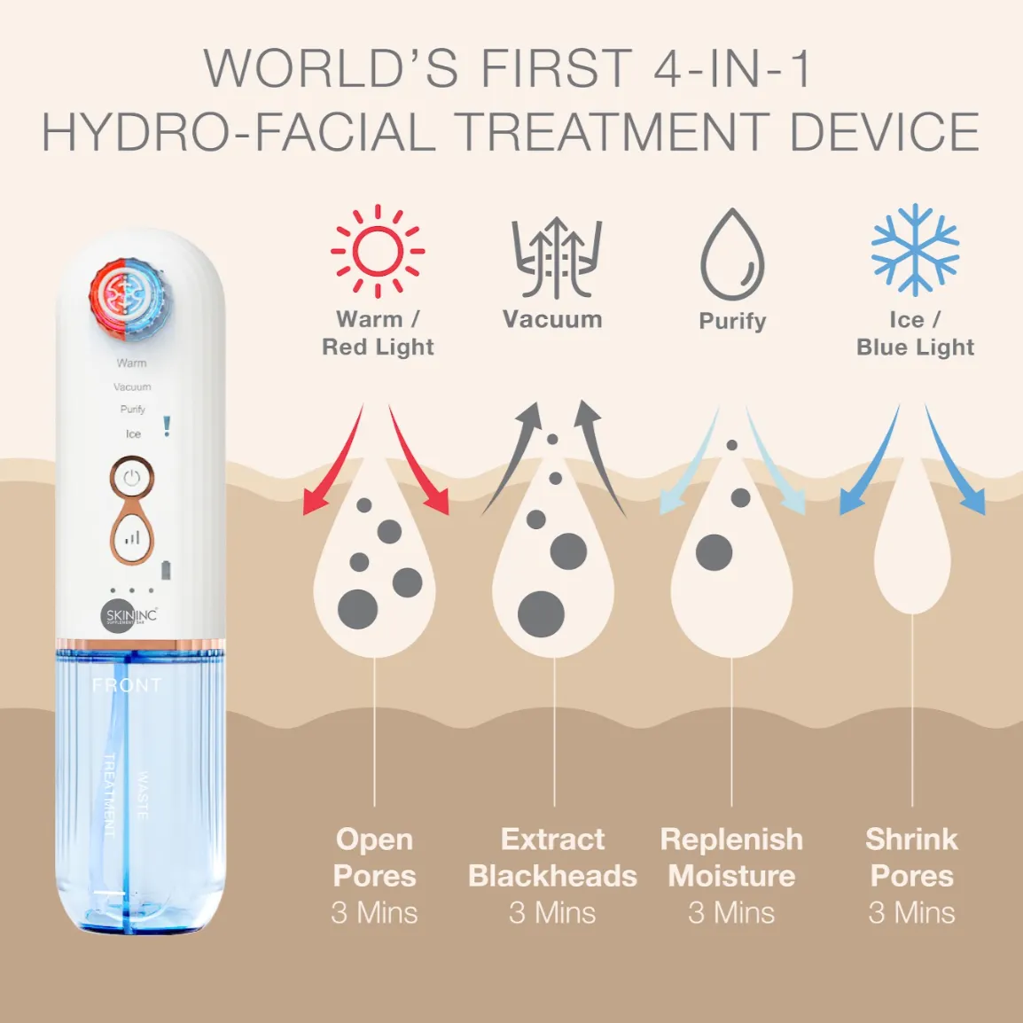 NEW Hydro-Facial Treatment Pore Clearing Essentials | with Onsen Water Mist & Vitamin B3  Serum