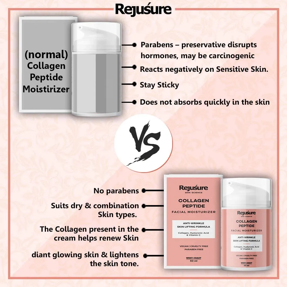 Rejusure Collagen Peptide Cream - 50ml | Moisturizer for Face | Anti-Aging, Wrinkle Repair & Firming | Day/Night Cream with Collagen Peptides | Hydrating & Nourishing | Skin Elasticity, Wrinkle Reduction, Brightening