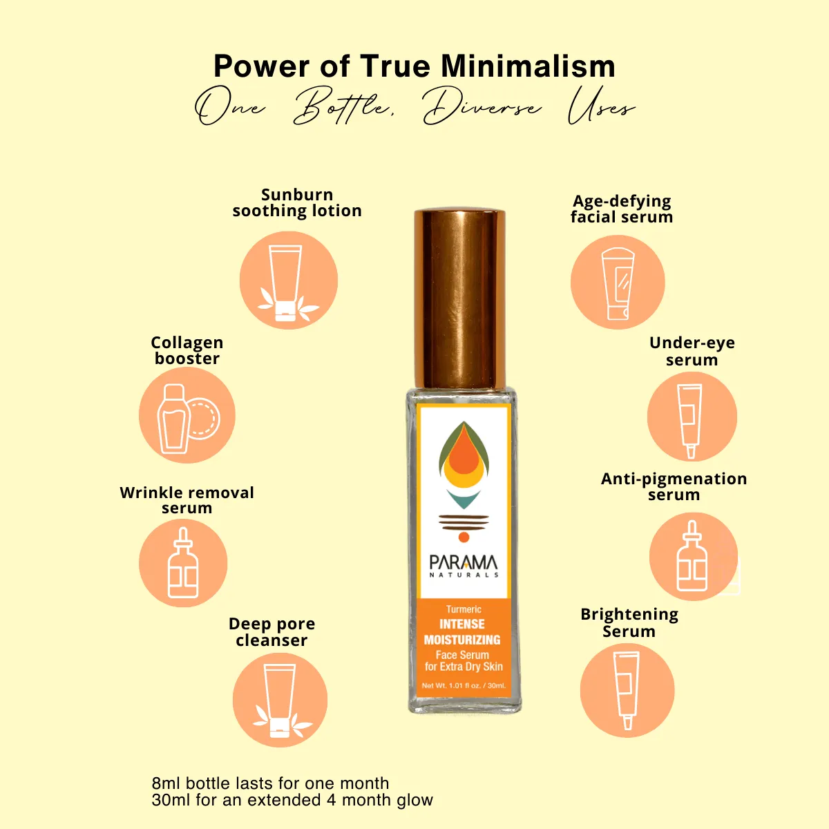 Turmeric Intense Moisturizing Face Serum for Extra Dry Skin- 30ml